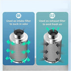4 Inch Air Carbon Filter Odor Control, Reversible Flange, Pre-Filter Included, Smelliness Scrubber for Grow Tent Rooms