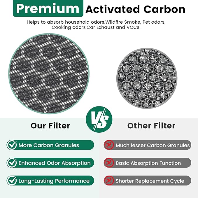 4 Pack K1 Air Purifier Replacement Filter Fit for LUNINO K1,3-in-1 High-Efficiency H13 True HEPA and Activated Carbon Filter,Double-Sided Filters for Home Large Room Up to 2600 Ft²