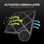 Tiger Tough HEPA 500 Activated Carbon Filter 16x16x1 – Replacement Air Purifier Filter for Air Scrubbers, Odor Removal & VOC Control – Compatible with HEPA Air Purifiers & Home Air Filters