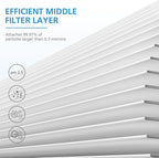 iSingo 2-Pack Air Filter Compatible with MK-04 MG-04JH Air Purifier, 4-Layers Filtration Suitable for Dust, Pet Dander, Smoke, Pollen for Bedroom and Office- Standard Version