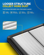 PHILTOP Engine Air Filter, CA11469 Compatible with Chevrolet Spark 2013 2014 2015, Rigid Panel, Engine Protection