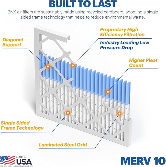 BNX TruFilter 20x20x1 MERV 10 (4-Pack) AC Furnace Air Filter - MADE IN USA - Pleated Air Conditioner HVAC AC Furnace Filters - Removes Odor, Mold, Bacteria, Smoke