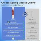 iSpring RCC1UP-AK-BLK, 7-Stage Alkaline UV Reverse Osmosis Water Filter with Booster Pump, Sleek Black RO Faucet TDS PFAS Microplastic Removal, Patented Top-Mounted Faucet Design for Easy Installation