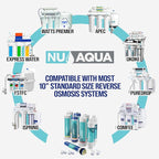 NU Aqua Reverse Osmosis Water Filter System Replacement Set - 5 Stage 1 Year Under Sink Kit - Includes Membrane, Sediment, Carbon Filters, Parts & Fittings - Universal RO Filtration Cartridge Pack