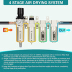 3/4" NPT Industrial Air Dryer for Compressor,4 Stage Air Compressor Water Separator System,Filter Oil Water Separator Dryer for Plasma Cutter and Paint Spray,Auto Drain