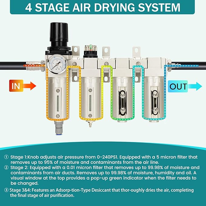 3/4" NPT Industrial Air Dryer for Compressor,4 Stage Air Compressor Water Separator System,Filter Oil Water Separator Dryer for Plasma Cutter and Paint Spray,Auto Drain