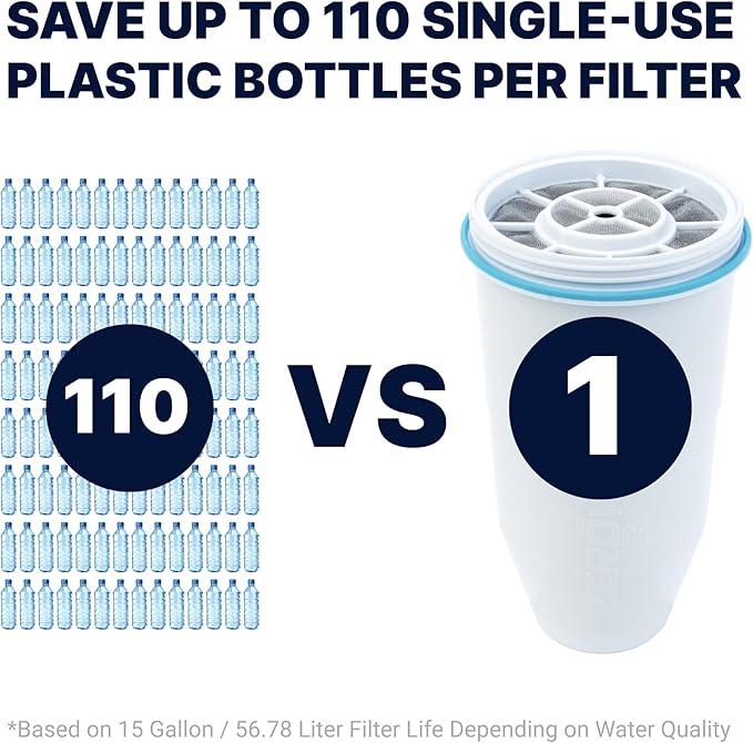 ZeroWater Official Replacement Filter - 5-Stage 0 TDS Water Filter Replacement IAPMO Certified to Reduce Lead, Chromium, and PFOA/PFOS 4-Pack