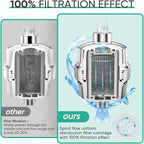 Cobbe HD HEAVY DUTY High Output Shower Filter 2 Pack – 99% REMOVAL Shower Head Filter for Hard Water, Heavy Metals, Chlorine and Harmful Substance, Improve your skin and hair - Chrome