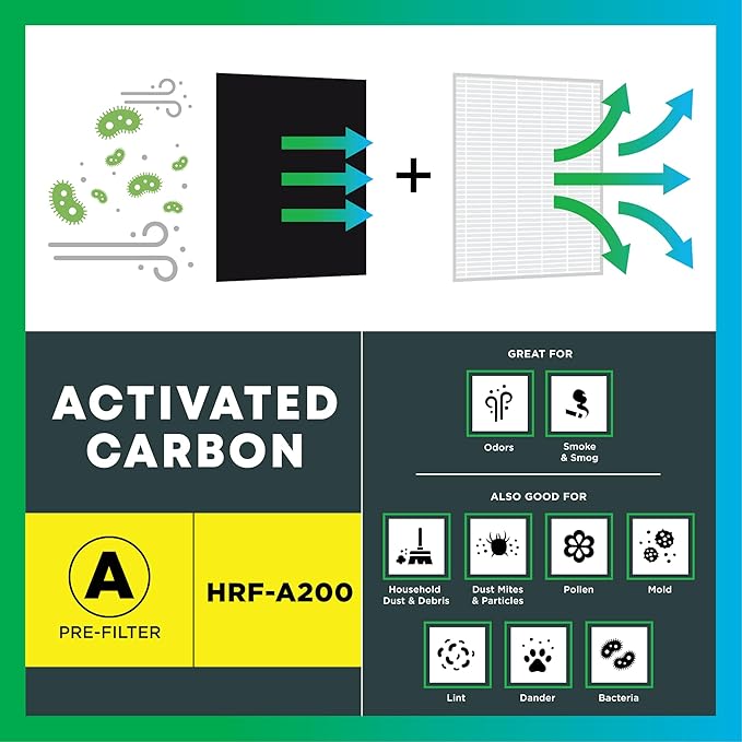 Filterbuy Activated Carbon Pre-Cut Filter HRF-A200 Replacement for Honeywell Air Purifier (4-Pack, Made in USA)