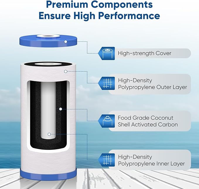 PUREPLUS 5 Micron 10" x 4.5" FXHTC Whole House Sediment and Carbon Water Filter Replacement Cartridge for GE GXWH40L, GXWH35F, GNWH38S, Culligan RFC-BBSA, WRC25HD, RFC-BB, PP10BB-CC, WFHD13001, 3Pack