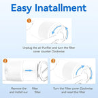 2Pcs Fit For 511 True Filter Replacement, Compatible For Blueair, Blue Pure 511 Air Cleaner Purifier 2-in-1 Filter