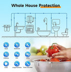 PUREPLUS 2-Stage Whole House Water Filtration System, Reduces Chlorine, Odor, Heavy Metals, Iron, Manganese, 10"x4.5" Housing, 1" Inlet/Outlet, PP Sediment & RFN Iron Filter, Pressure Gauges Included