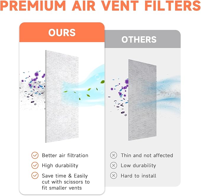 4x12 Inch Air Filter for Home Ceiling, ULTRA GREEN Thickened Floor Vent Filters Replacement for Register Work in Indoor Home Air Purifier, Air Conditioner 4" x 12" 12-Pack (White)