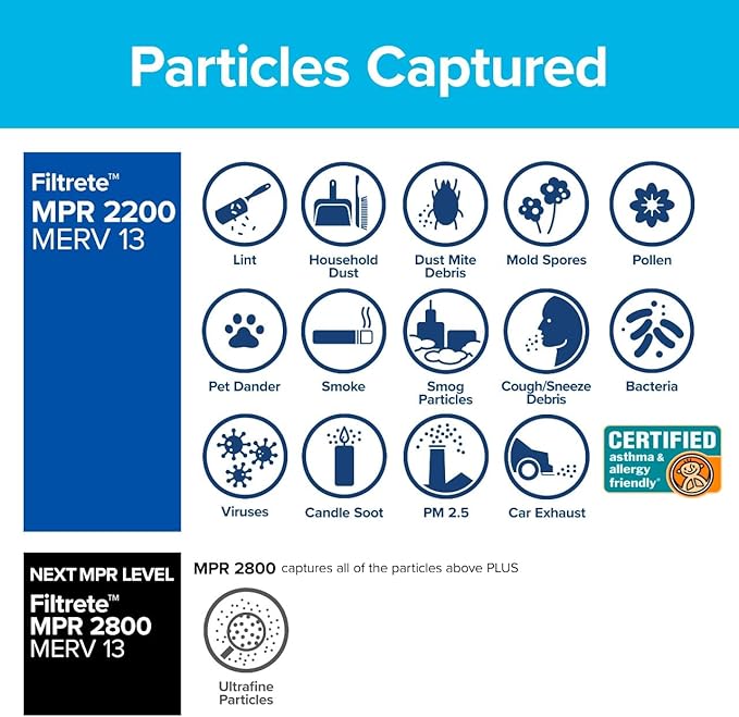 Filtrete 20x30x1 AC Furnace Air Filter, MERV 13, MPR 2200, Elite Allergen, Bacteria & Virus Filter, 3-Month Pleated 1-Inch Electrostatic Air Cleaning Filter, 2-Pack (Actual Size 19.81x29.81x0.78 in)