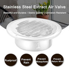 Zonon 8pcs Stainless Steel Soffit Vents 6 Inch Round Dryer Vent Cover with Mesh Screen for Home Outdoor Bathroom Wall Ceiling Outside Exterior Exhaust White