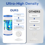 ICEPURE 5 Micron 10" x 4.5" Whole House Water Filter, Replacement for 3M Aqua-Pure AP810, AP801, AP811, Whirlpool WHKF-GD25BB, GE FXHTC, GXWH40L, GXWH35F, GNWH38S, 3PACK