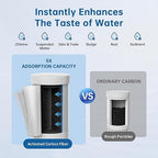 Faucet Water Filter, NSF 42 Certified Sink Water Filter with Blue Light, Remove Chlorine,Odor & Heavy Metals, Fits 15/16“, 13/15”, 3/4" Kitchen Faucets, Filters 100+ Gallons,1* Filter, LJ203