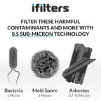 iFilters U300 3 Stage Under Sink Drinking Water Filtration System, Tankless, High Capacity Filters, Designer Faucet