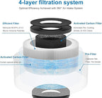 MK01 MK06 Air Filter Replacement Compatible with Aroeve MK01 MK06, ToLife TZ-K1 and Kloudi DH-JH01 Filter, Standard Version, Blue
