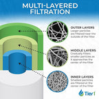Tier1 1 Micron 10x4.5 Water Filter | Spun Wound Polypropylene Whole House Sediment Water Filter | Replacement for Pentek DGD-2501, 155359-43, SDC-45-1001, P1-10BB | 4.5 x 10 Water Filter Cartridge