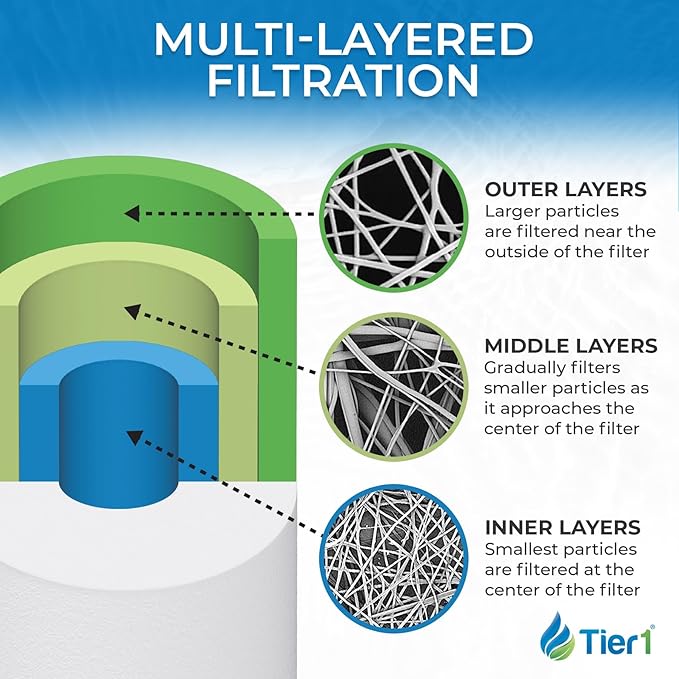 Tier1 1 Micron 10x4.5 Water Filter | Spun Wound Polypropylene Whole House Sediment Water Filter | Replacement for Pentek DGD-2501, 155359-43, SDC-45-1001 | 4.5 x 10 Water Filter Cartridge (4-Pack)