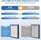 2 Pack Vital 100S Replacement Filter Compatible with LEVOIT Vital 100S and 100S-P Air Purifier, 3-in-1 with High-Efficiency Activated Carbon Vital 100S Filter for Home,Vital 100S-RF,LRF-V102-WUS,White