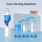 ICEPURE 4396508 Refrigerator Water Filter Replacement for EveryDrop Filter 5, EDR5RXD1, Whirlpool 4392857, NL300, 4396510, 4396509, 4396547, LC400V, 4396510p, WF-NLC240V,PNL240V, 2PACK