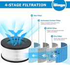 2 Pack AF-3222 HEPA Replacement Filter Compatible with Bulex AF-3222 Device, HEPA Filter and Activated Carbon Filter Set