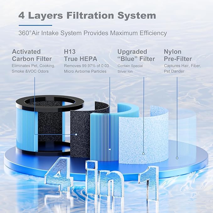 Improvedhand MK01&MK06 Filter Replacement Compatible with AROEVE MK01 & MK06, ToLife TZ-K1, Kloudi DH-JH01 Air Purifier, 4-in-1 Filtration, H13 True HEPA & Activated Carbon Filter,Blue, Pack of 2