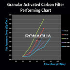 Standard Whole House Coconut Shell Granular Activated Carbon Water Filter 20” x 2.5” Fits 20” x 2.5” Housings. Remove Chlorine and Bad Odor. Compatible with EP-20, HX-CB-25-2010, F3WCB32