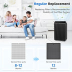 Filter Q–1712-0123-00 For Winix 5510/5520 Air Purifier Filter, Replacement for Large Room Up to 1881 Ft²/Hr, HEPA Filter+Activated Carbon Filter for Pet Dander, Smoke, Dust, Pollen