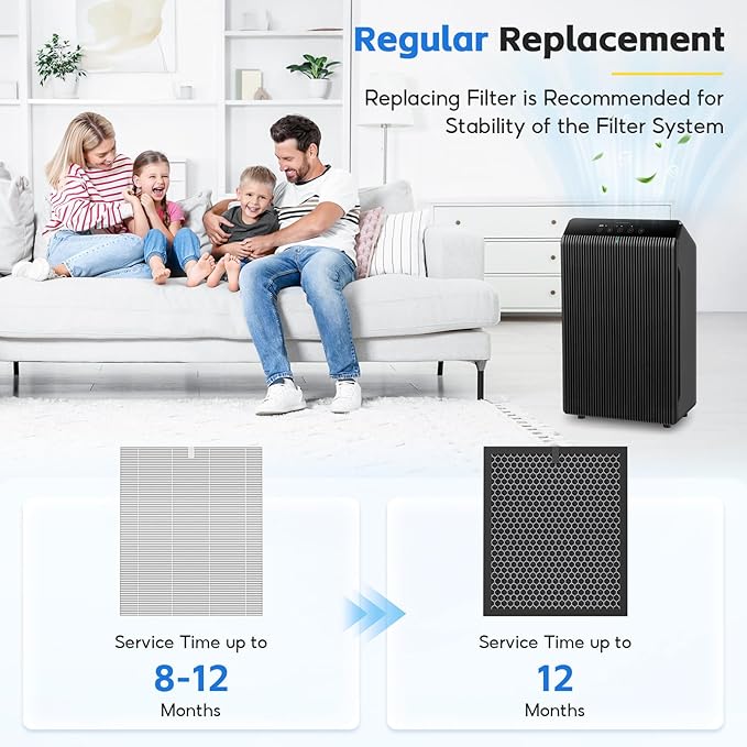 Filter Q–1712-0123-00 Replacement filter for Winix 5510 and 5520 Air Purifier, 5510 Replacement Set: 2 HEPA & 2 Carbon Filters