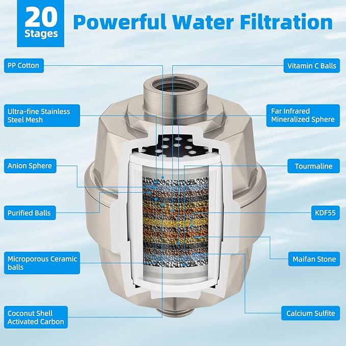 Hibbent Shower Filter for Hard Water, High Output Shower Head Filter to Remove Chlorine and Fluoride, 20 Stage Showerhead Filter, Shower Filter with 2 Replaceable Filter Cartridges, Brushed Nickel