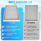 2-Pack 14x 17.5 x 1.75 MERV 13 Dehumidifier Replacement Filter, Compatible with Santa Fe Advance90, Advance120, Advance100, Ultra98H,Honey-Well DR90 & DR120 Dehumidifiers，Easy to Install (2)