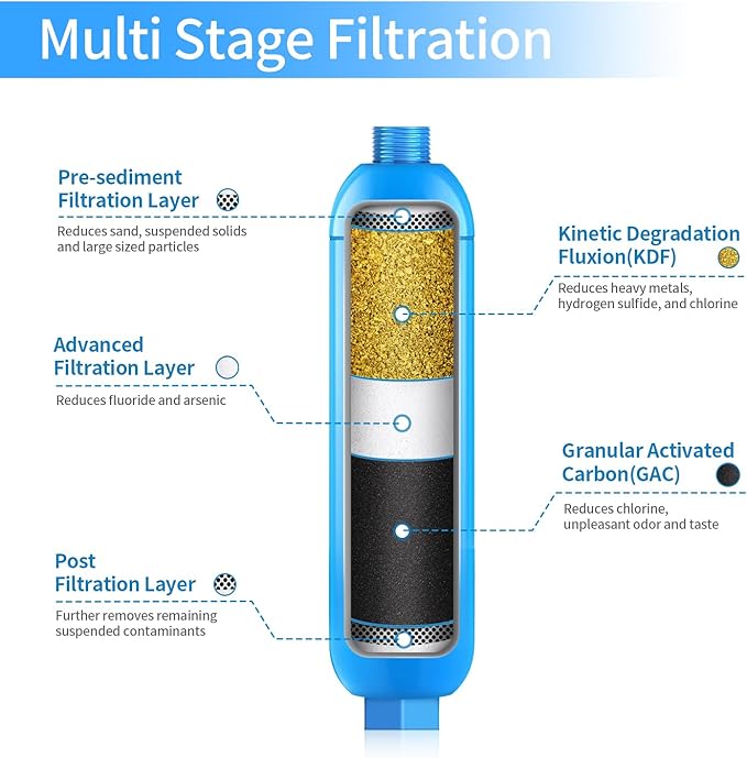 Lifefilter RV Inline Water Filter, NSF Certified, Reduces Chlorine, Bad Taste, Odor, Dedicated for RVs and Marines, 2 Pack Drinking Filter with 2 Flexible Hose Protector