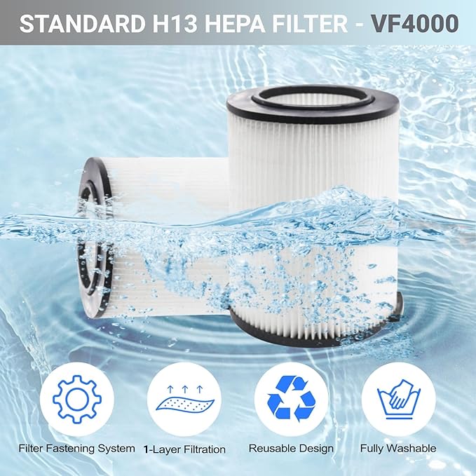 VF4000 Standard Wet/Dry Vac Filter Compatible with Ridgid Shop Vac Filters 5-20 Gal & 6-9 Gal Husky Vacuum - 1 Pack