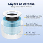 Core Mini Smoke Remover Replacement Filter for LEVOIT Core Mini and Core Mini-P Air Purifier, 3-in-1 H13 Grade True HEPA and Activated Carbon, Core Mini-RF-SR, 6 Filter & 10 Fragrance Sponge, Blue