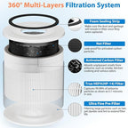 4 Pack 240 Replacement Filter Compatible with Puro 240 Air Puri-fier, 3-in-1 True HEPA 14 Filter Replacement Fit for 240 Air Puri-fier, Grade True HP-14 with Activated Carbon