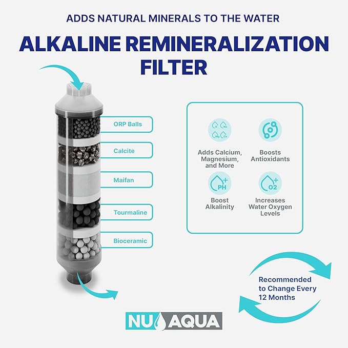 NU Aqua Reverse Osmosis Water Filter System Replacement Set - 7 Stage 2 Year Alkaline & UV Under Sink Kit - Membrane, Sediment, Carbon Filters, Parts & Fittings - Universal RO Filtration Cartridge