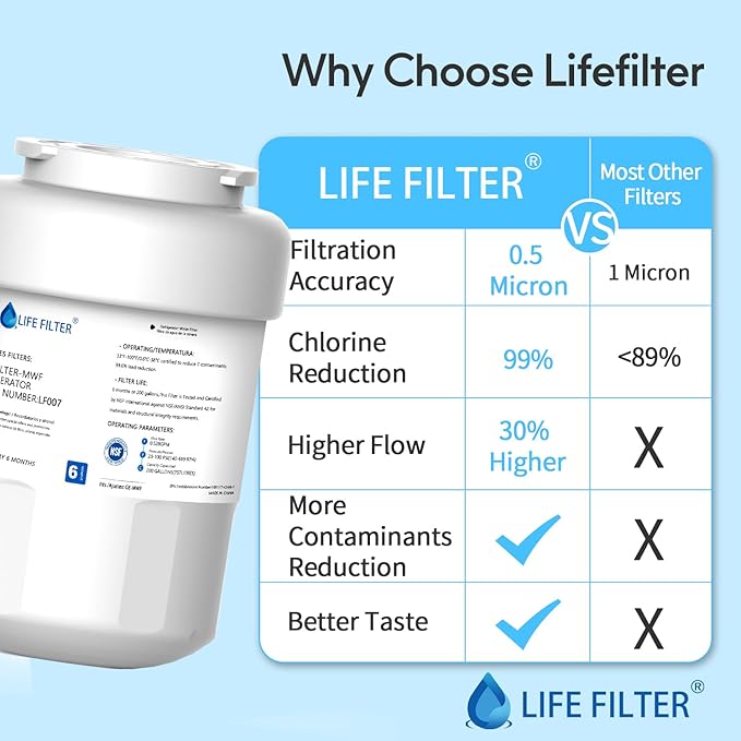 Lifefilter Replacement for MWF Refrigerator Water Filters, MWFP, HDX FMG-1, MWFA, GWF, WFC1201, RWF1060, 197D6321P006, 9991, 3 Pack