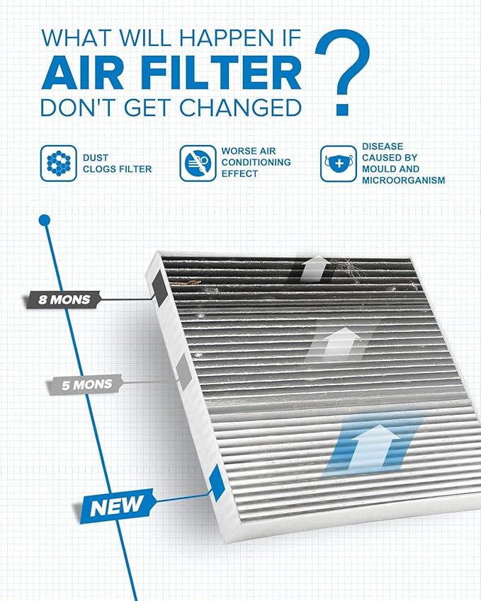 PHILTOP Cabin Air Filter w/Activated Carbon, Compatible with CF12776 Ford Ranger 2019, 2020, 2021, 2022, 2023, Premium Activated Carbon Filter Up Dust Pollen Odor