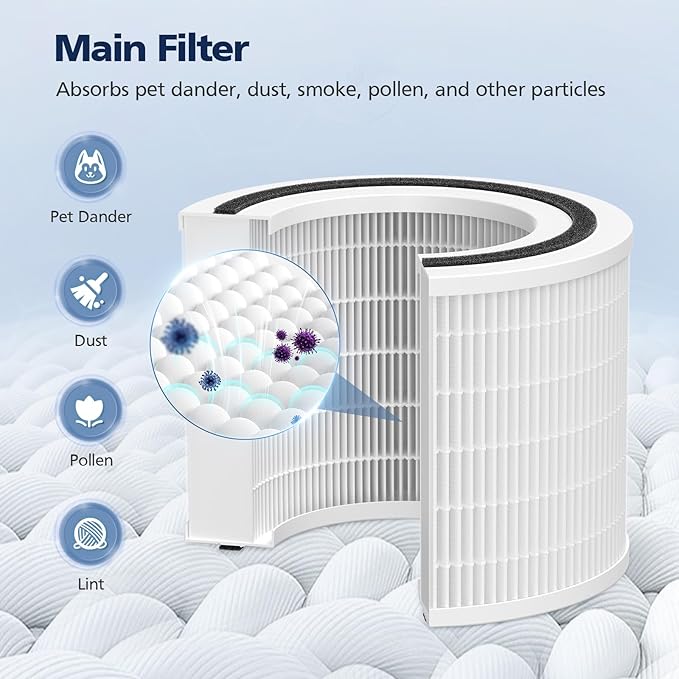 3 Pack Core 200S Replacement Filter, Compatible with LEVOIT Core 200S Core 200S-P Smart WiFi Air Purifier, Compare Part# Core 200S-RF, Core 200S-P, White