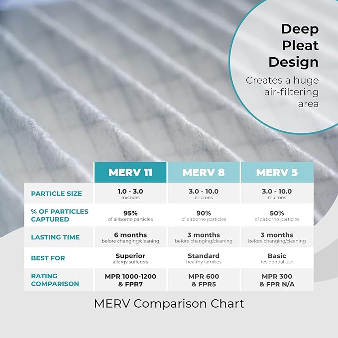 16x20x4 Air Filter Replacement MERV 11, FC100A1003 Pleated HVAC AC Furnace Filters with Wholesalehome Cleaning Cloth, 3-Pack (Actual Size: 15.94 x 19.75 x 4.38 Inches)