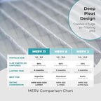 16x20x4 Air Filter Replacement MERV 11, FC100A1003 Pleated HVAC AC Furnace Filters with Wholesalehome Cleaning Cloth, 2-Pack (Actual Size: 15.94 x 19.75 x 4.38 Inches)