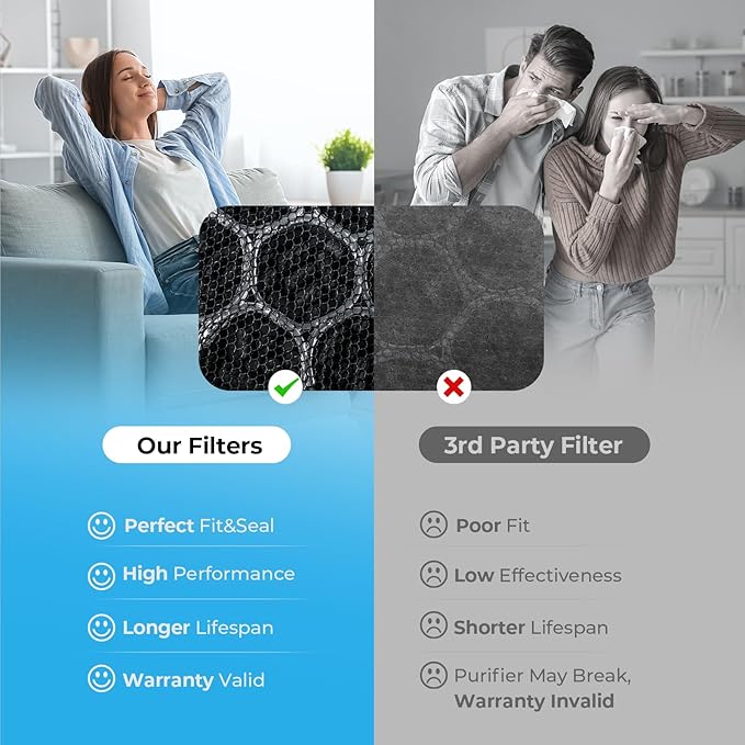 C3500 and C3500 WIFI Air Purifier Original Replacement Filter Set, 1 Ture HEPA Filter and 1 Activated Carbon Filter (1 Pack-2 Filters)