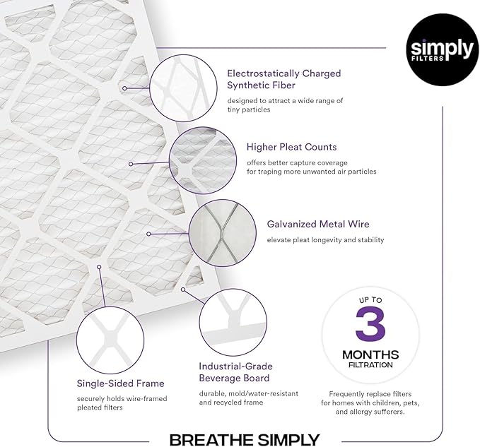 Simply 20x20x2 Air Filter, MERV 13, 6 Pack, Furnace Air Filter for HVAC (Actual Size: 19.5"x19.5"x0.75") DUST, Pet & Allergy Control