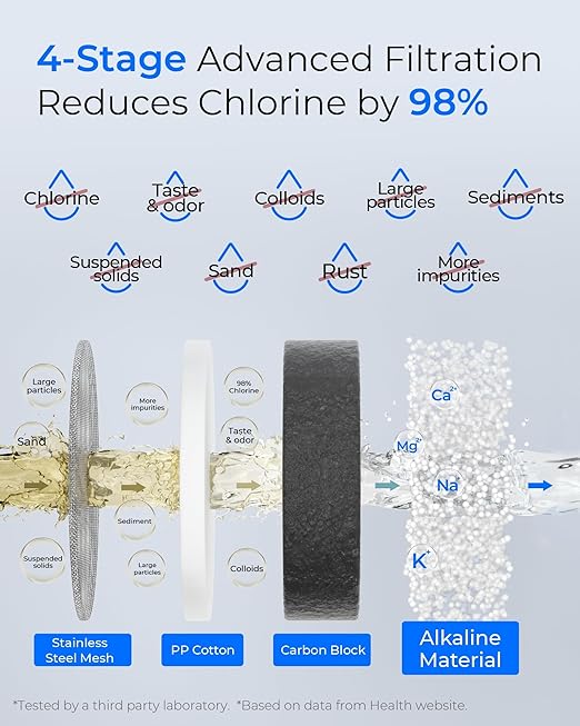 [Alkaline] Waterdrop Water Filter for Sink Faucet, Filter Life Reminder, 320 Gallon Tap Water Filter for Kitchen Sink, NSF Certified Reduces Chlorine, Faucet Mount Water Filtration System, 4 Filter