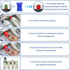 1/2" NPT Industrial Grade 4 Stage Air-Dryer-for-Compressor, Air-Compressor-Water-Separator-System for Plasma Cutter and Paint Spray, 3Filter&1Dryer System,Manual Drain
