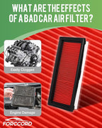 2-Pack Engine Air Filter Fits for 19-12 Nissan Versa, 22-12 March, 19-14 Versa Note, 19-15 Micra, 19-14 Note, 18-16 Tiida, 26-20 V-Drive Air Filter Replacement 16546-1HK01 Car Accessories