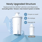 AQUA CREST Replacement for Brita® Water Filter, Pitchers and Dispensers, Classic OB03, Mavea® 107007, and More, NSF Certified Pitcher Water Filter, 8 Count